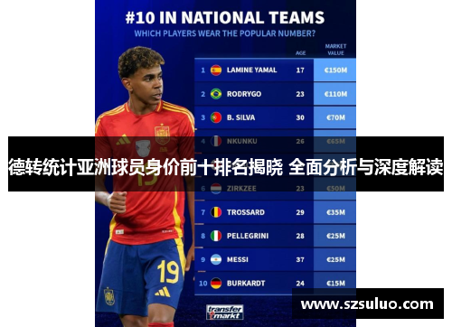 德转统计亚洲球员身价前十排名揭晓 全面分析与深度解读