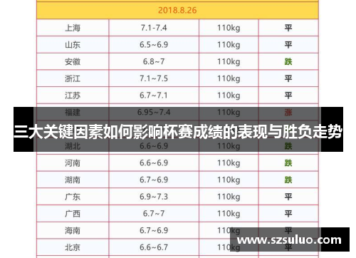 三大关键因素如何影响杯赛成绩的表现与胜负走势