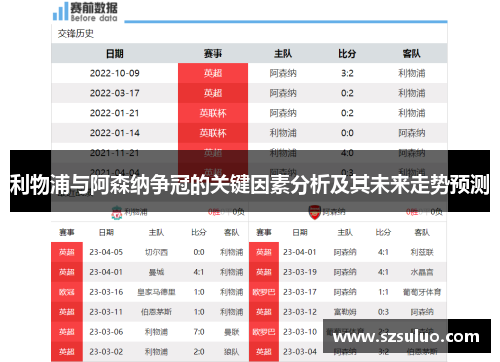 利物浦与阿森纳争冠的关键因素分析及其未来走势预测
