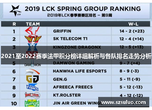 2021至2022赛季法甲积分榜详细解析与各队排名走势分析