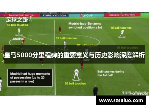 皇马5000分里程碑的重要意义与历史影响深度解析