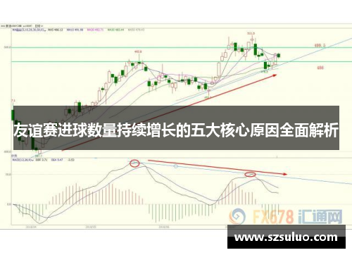 友谊赛进球数量持续增长的五大核心原因全面解析