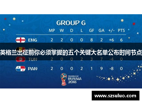 英格兰出征前你必须掌握的五个关键大名单公布时间节点