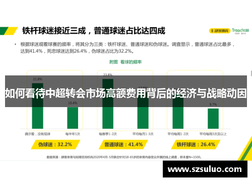 如何看待中超转会市场高额费用背后的经济与战略动因