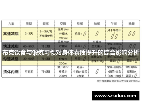布克饮食与锻炼习惯对身体素质提升的综合影响分析
