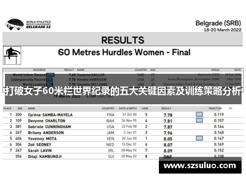 打破女子60米栏世界纪录的五大关键因素及训练策略分析