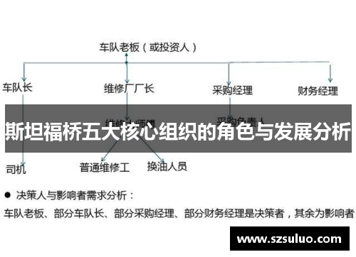 斯坦福桥五大核心组织的角色与发展分析